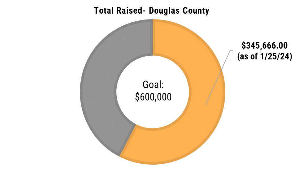 Douglas County Impact United Way of Kaw Valley